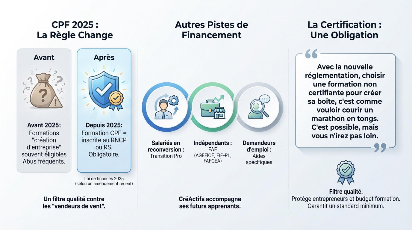 Illustration des changements de financement CPF pour les formations entrepreneuriales en 2025
